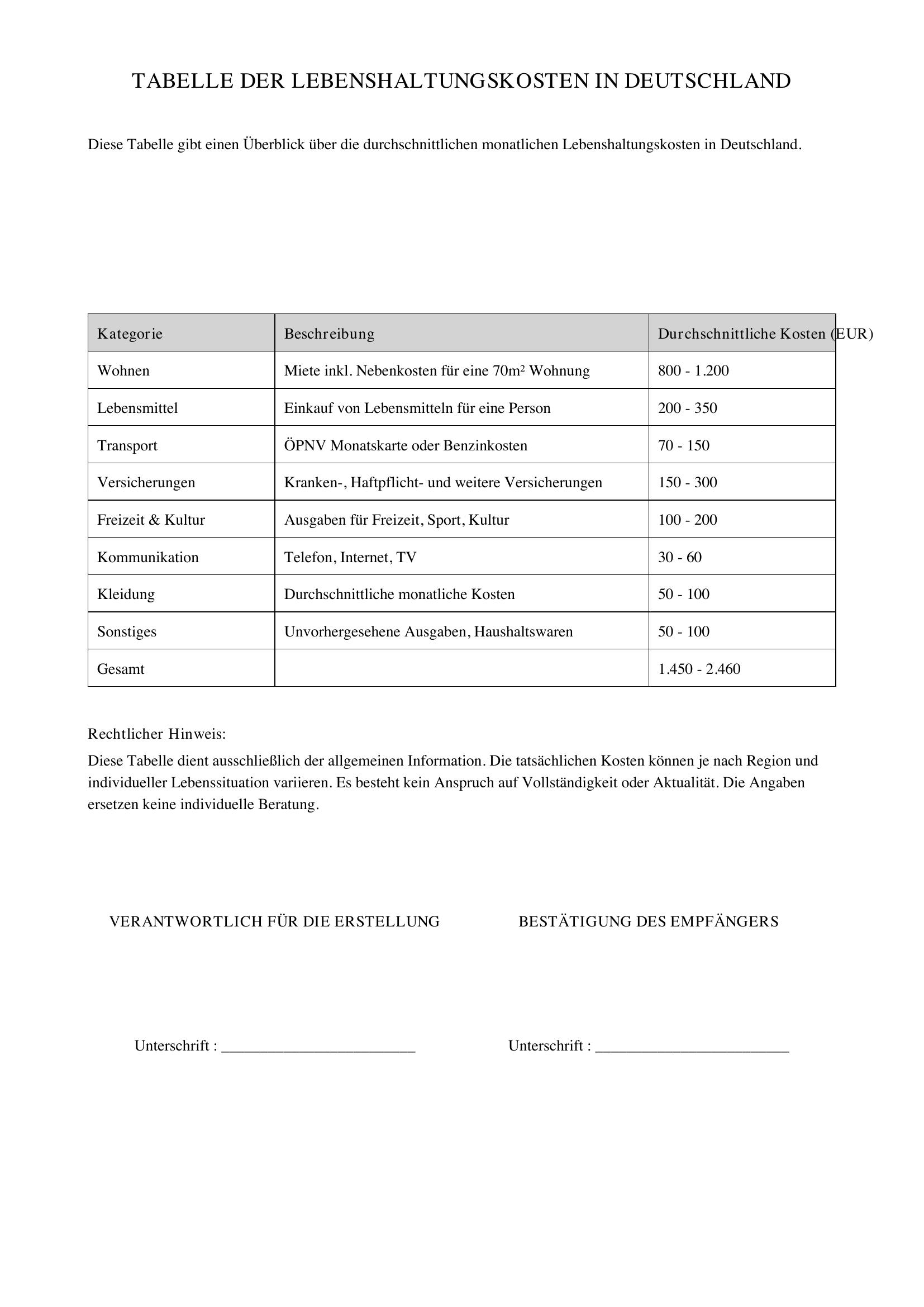 Lebenshaltungskosten Tabelle